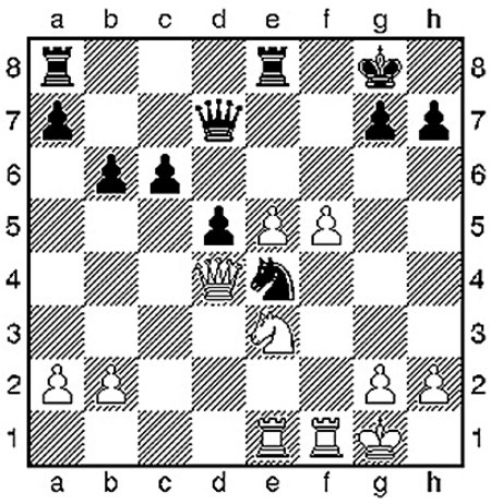 Kurzweil - Schachspiel: Carlsen & Kasparow