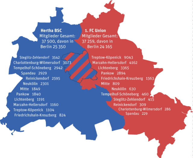 Fußball: Fußball in Berlin: Gefeierte Teilung