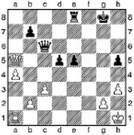 Kurzweil - Schachspiel: Aufgeheizt