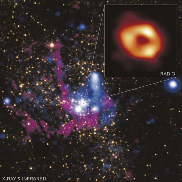 Das Zentrum der Milchstraße im Infrarotlicht. Die blauen Flecken sind Röntgenquellen nahe dem Schwarzen Loch Sgr A*.