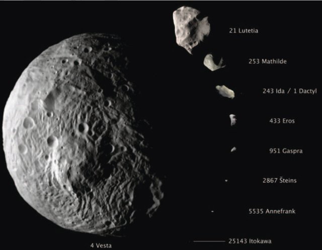 Der zweitgrößte Asteroid des Hauptgürtels, Vesta, im Größenvergleich