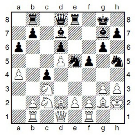 Schachspiel: Kurz und wichtig