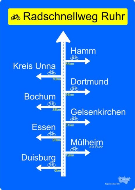 Von Duisburg bis Hamm: Der Radschnellweg Ruhr