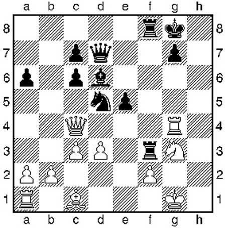 Kurzweil - Schachspiel: Inder dominieren