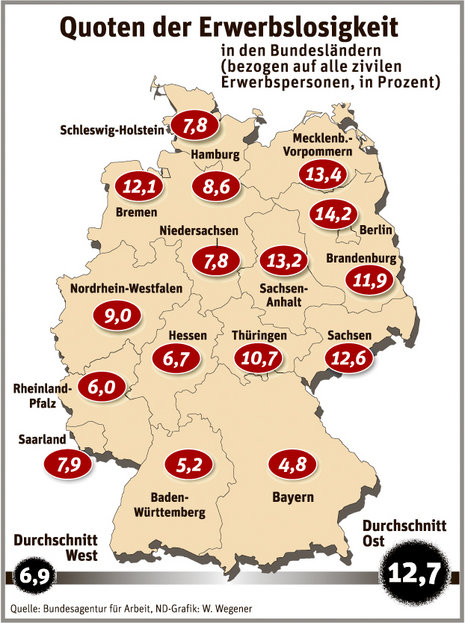 In Westdeutschland waren im April 2,329 Millionen Männer und Frauen ohne Beschäftigung. Das waren gut 70 000 weniger als vor einem Jahr. In Ostdeutschland gab es im April 1,077 Millionen Arbeitslose, 108 000 weniger als vor einem Jahr.