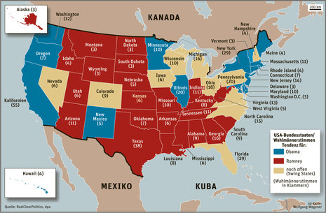 Wer bei der Präsidentenwahl siegen will, muss mindestens 270 der insgesamt 538 Stimmen der Wahlmänner und -frauen gewinnen. In gut 40 der 50 US-Bundesstaaten gilt die Entscheidung laut Umfragen als sicher. Obama käme dort auf 201, Romney auf 191 Stimmen.